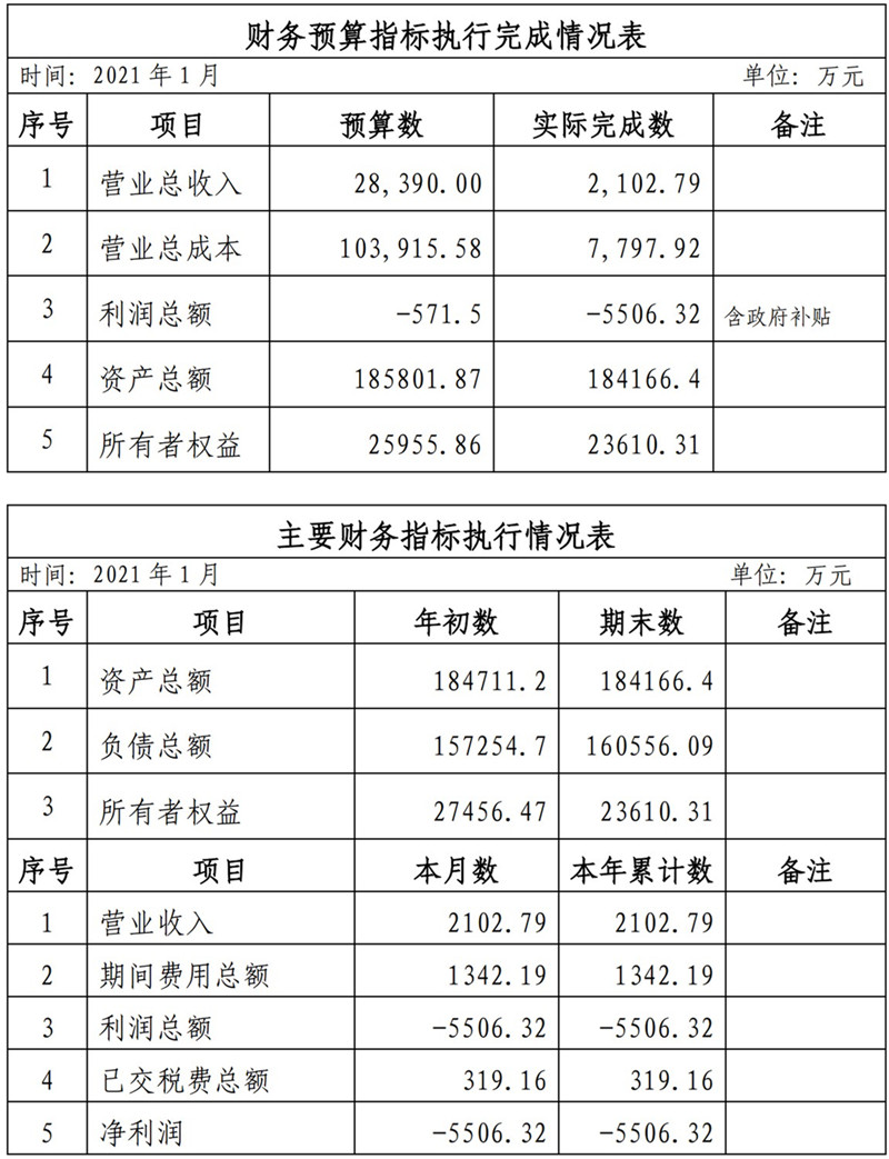 ?？诠患瘓F(tuán)2021年1-11月份企業(yè)月度信息公開(kāi)內(nèi)容_1_副本.jpg