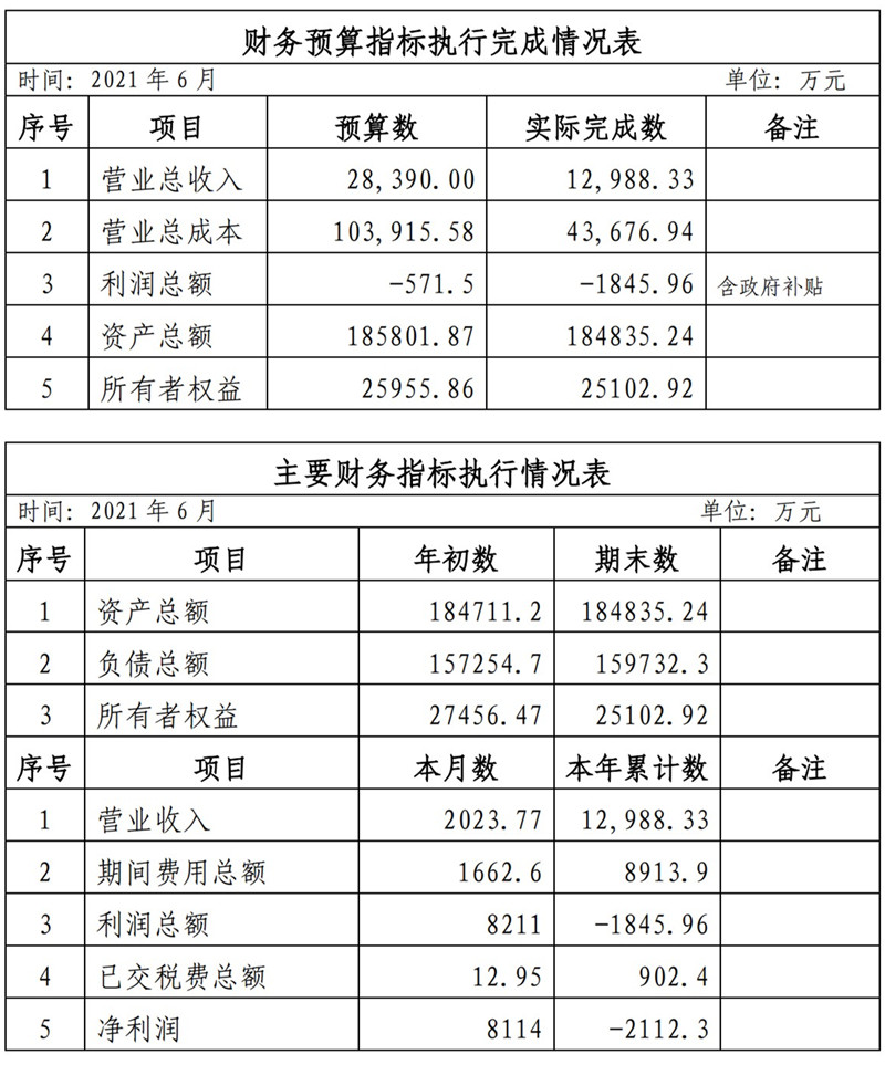 ?？诠患瘓F2021年1-11月份企業(yè)月度信息公開內(nèi)容_6_副本.jpg