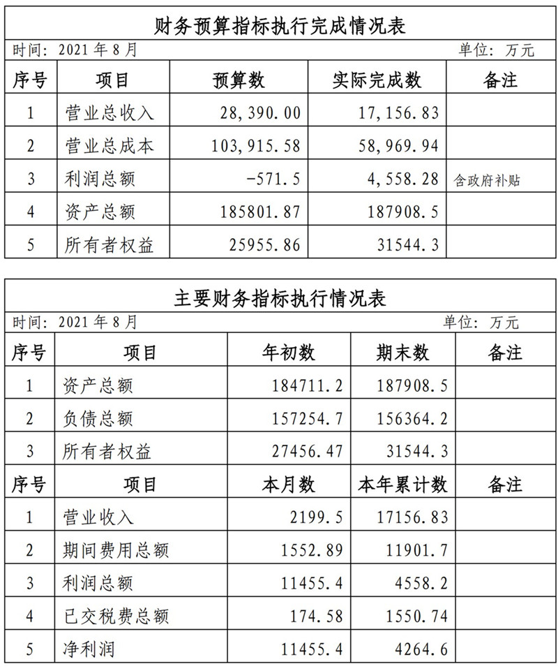 ?？诠患瘓F(tuán)2021年1-11月份企業(yè)月度信息公開內(nèi)容_8_副本.jpg