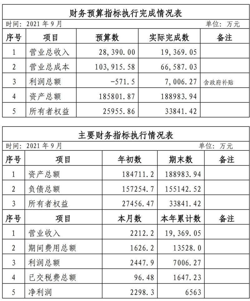 ?？诠患瘓F2021年1-11月份企業(yè)月度信息公開內(nèi)容_9_副本.jpg
