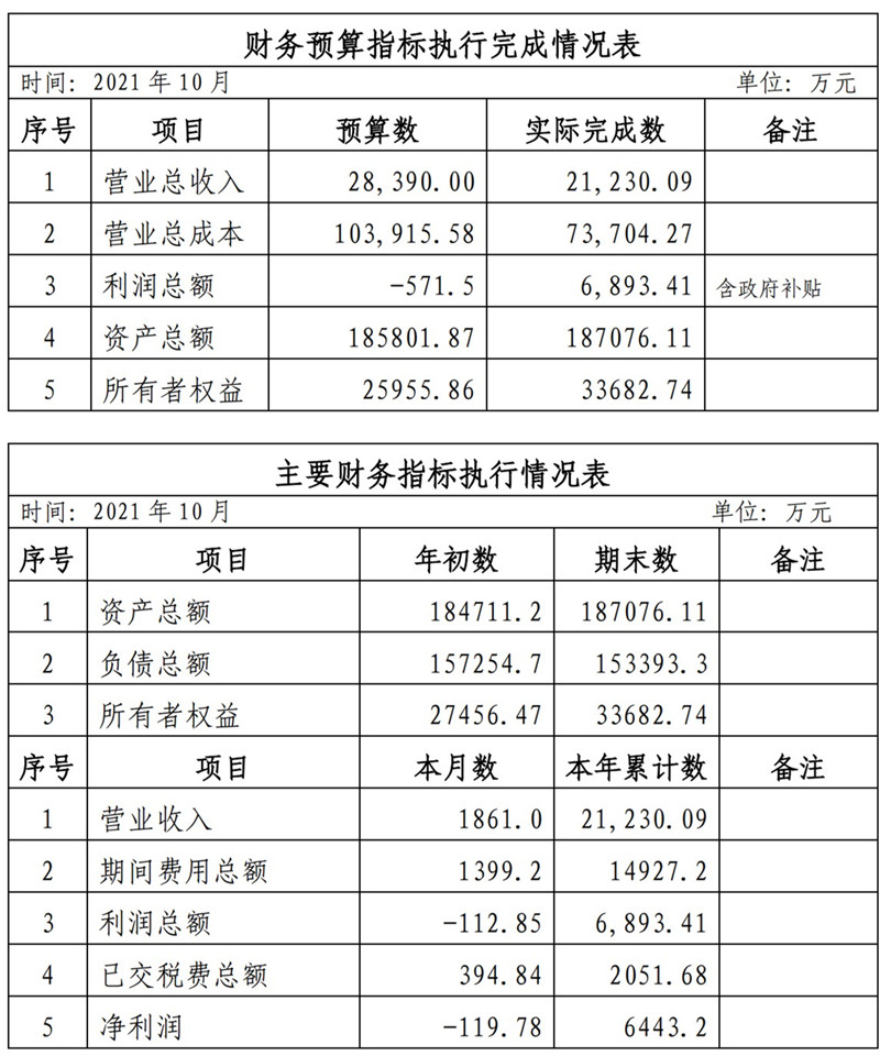 ?？诠患瘓F2021年1-11月份企業(yè)月度信息公開內(nèi)容_10_副本.jpg