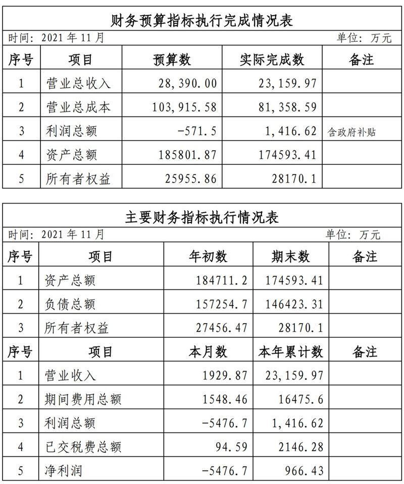 ?？诠患瘓F(tuán)2021年1-11月份企業(yè)月度信息公開內(nèi)容_11_副本.jpg