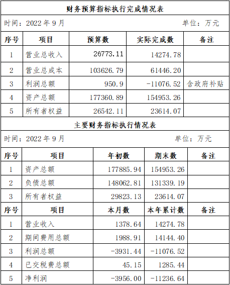 ?？诠患瘓F2022年9月份企業(yè)月度信息公開內(nèi)容.png