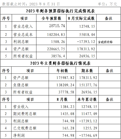 ?？诠患瘓F(tuán)2023年8月份企業(yè)月度信息公開(kāi)內(nèi)容.png