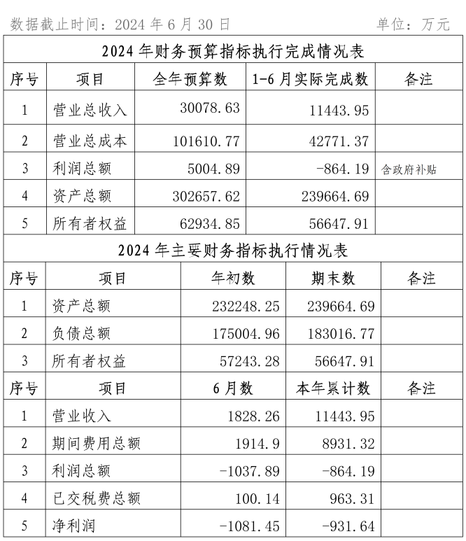 2024年6月份企業(yè)月度信息公開內容_01_副本.png