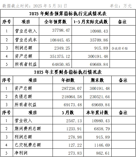 2025年5月份企業(yè)月度信息公開內容.png